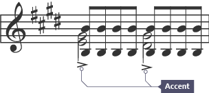 A musical excerpt that shows accent markings on the first and third beat of the bar.