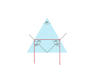 Light ray being turned through 180 degrees inside a 90 degree prism