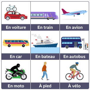 Vocabulary - modes of transport - Travel in French - GCSE French ...