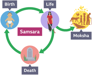 reincarnation cycle of rebirth