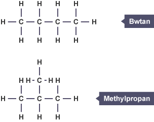 Fformiwla adeileddol bwtan a methylpropan.