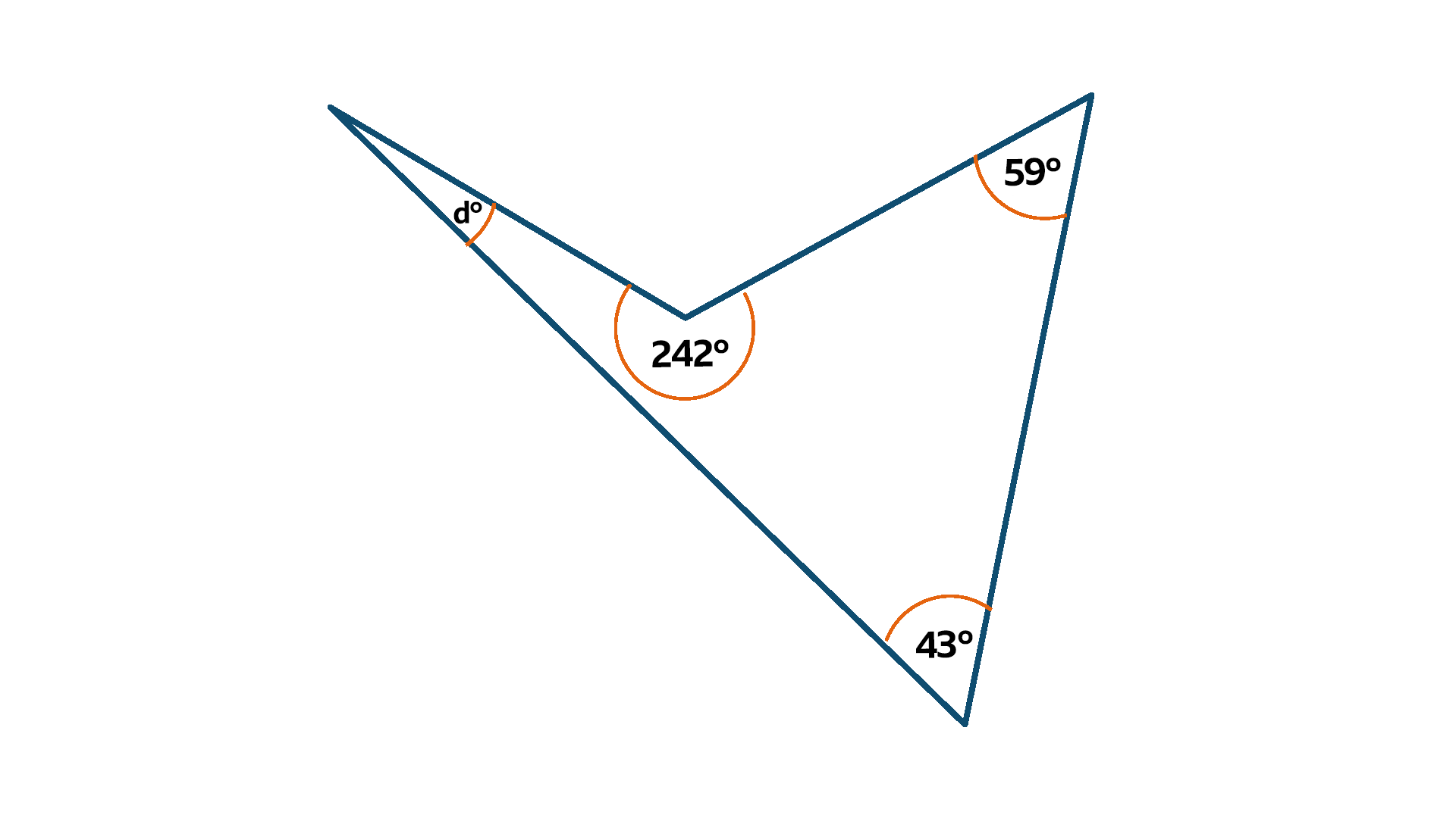 Shape for angle calculation