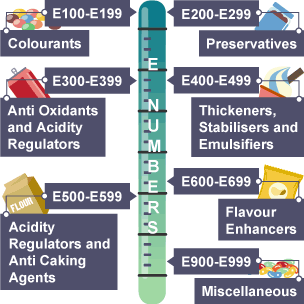 Food additives