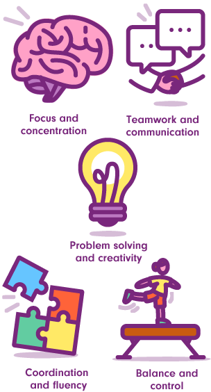 Focus and concentration; Teamwork and communication; Problem solving and creativity; Coordination and fluency; Balance and control