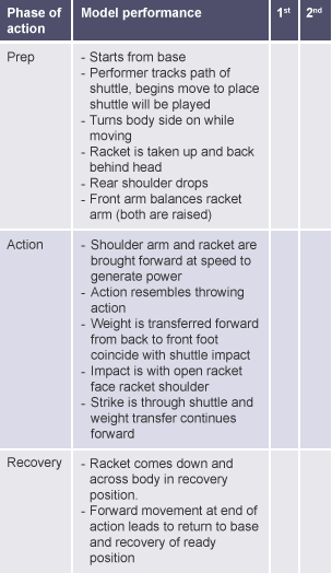 Data collection - Model performances - Higher Physical Education ...