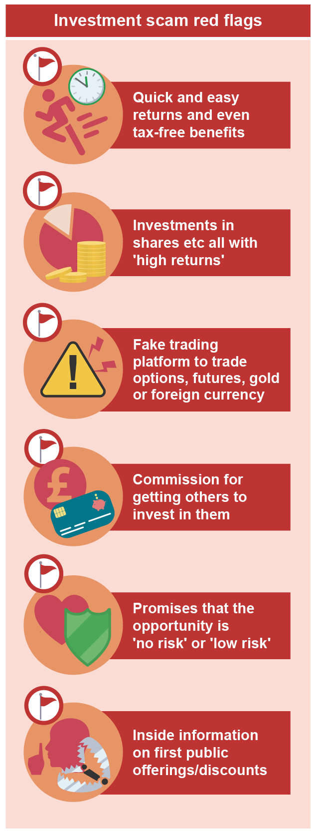 Illustration of Investment scam red flags showing six warning signs: quick returns, commission for referrals, high return investments, no risk promises, fake trading platforms, and insider information. 