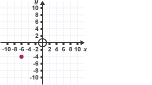 Canfod cyfesurynnau C (4)