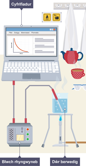 Arbrawf dŵr berwedig yn defnyddio rhyngwyneb cyfrifiadurol i gofnodi canlyniadau.