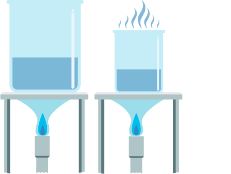 One larger beaker of water and one smaller beaker of water. Both are being heated with bunsen burners. The smaller beaker boils first