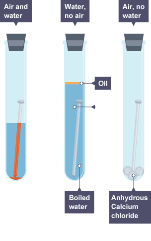 Redox, rusting and iron