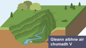 Gleann air chumadh V ga chruthachadh