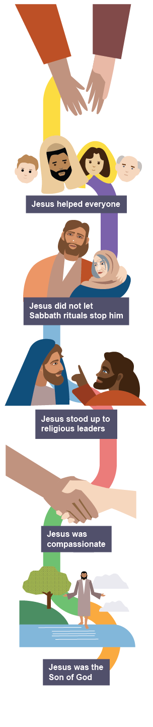 Jesus also stood up to the religious leaders of the day.