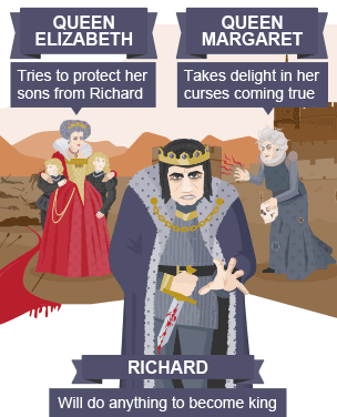 Shakespeares Richard Iii Plot Summary Richard Iii Shakespeare Ks English Bitesize