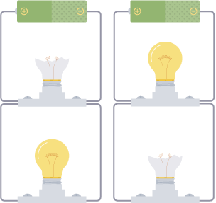 Two versions of a circuit with a battery and two lamps connected in parallel. One lamp has blown in each but the other lamp stays lit.