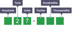 Diagram explaining dividing a decimal by 10