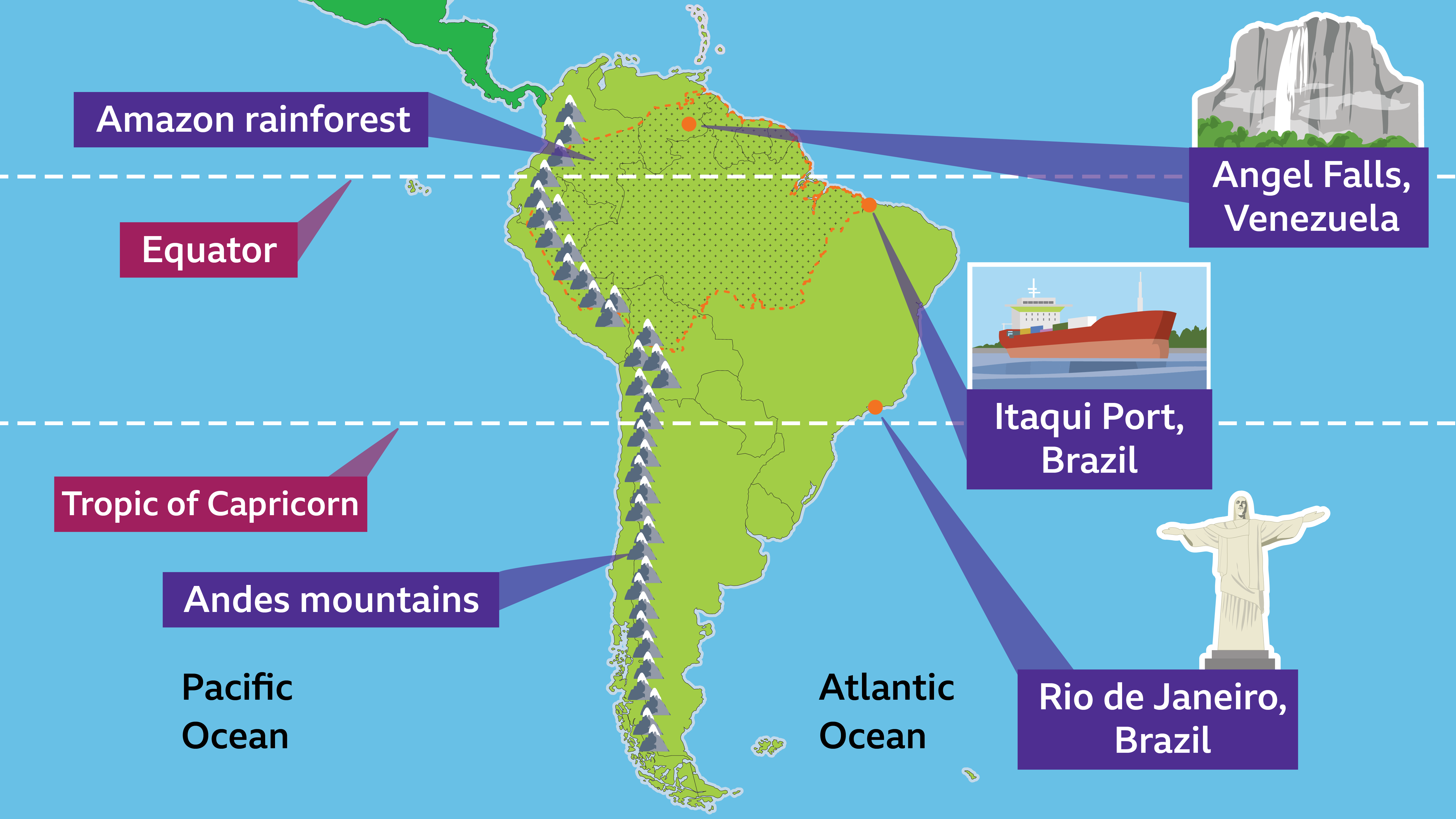 A map of South America. The Equator and Tropic of Capricorn pass through it. The Andes mountains and Amazon rainforest are also on the continent. 