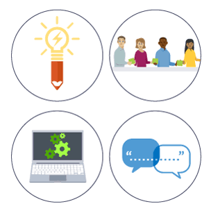 Icons representing strengths at work: creativity, teamwork, computer skills and communication