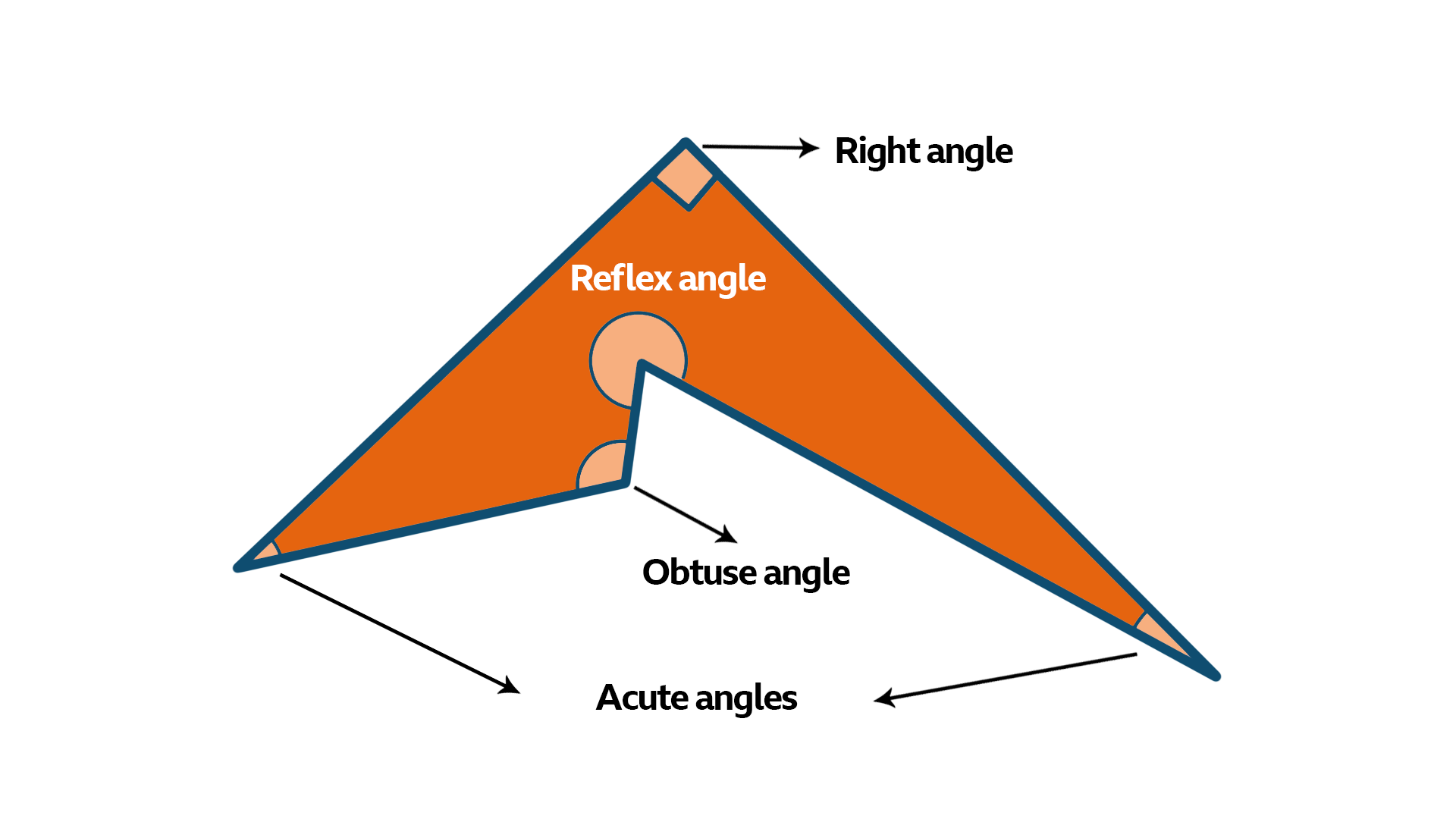 Reflex Angles – GeoGebra