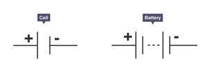 Cell and battery polarity symbols
