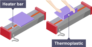 Bending materials - Systems: Manufacturing techniques - Eduqas - GCSE  Design and Technology Revision - Eduqas - BBC Bitesize