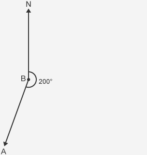 Diagram showing a 200 degree angle