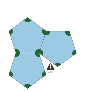 Three regular pentagons joined together.