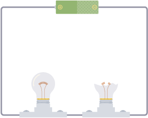 Two lamps in a series circuit. The right hand lamp is broken so neither lamp is working.