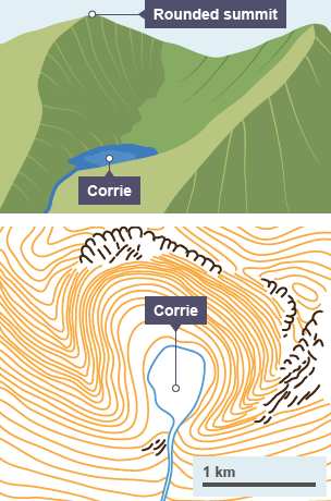 Corrie and map example