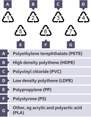 Social and ecological issues - Plastics - Eduqas - GCSE Design and ...