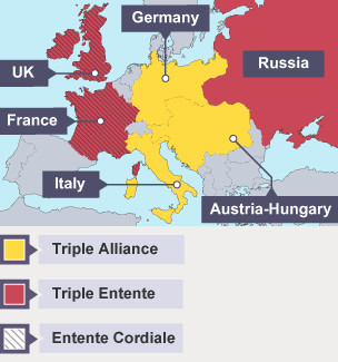 Map showing alliances pre-World War 1. Germany, Austria-Hungary and Italy were in the Triple Alliance. Russia, UK and France were in the Triple Entente. France and UK were also in the Entente Cordiale