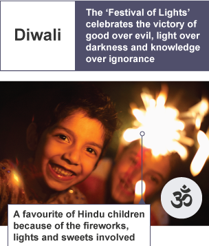 Key facts about the Hindu Diwali festival