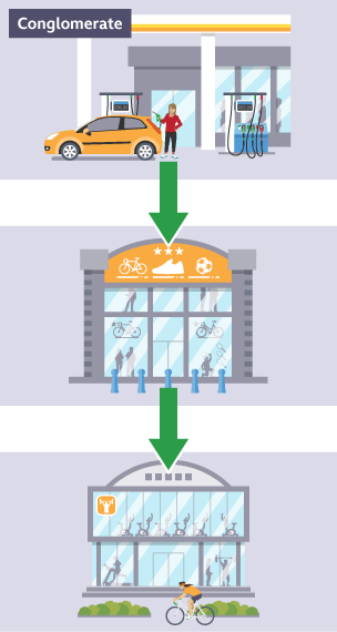 Showing conglomerate approach of the four methods of merger or takeover in business.