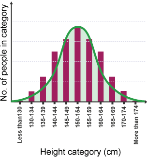 continuous variation in humans