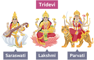 Female Hindu deities – the Tridevi - Nature of Ultimate Reality in ...