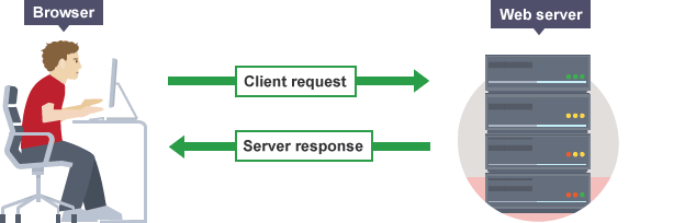 client server