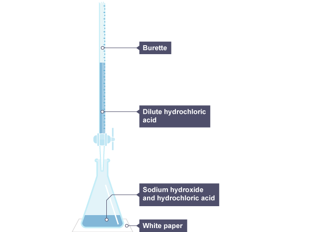 Acid-alkali titration