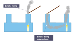 A candle, two chimney openings and a smoky splint.