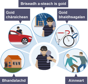 Bhandalachd, Goid chàraichean, Goid bhaidhsagalan, Ainneart