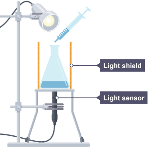 Apparatus to measure the rate where a precipitate forms - showing a light sensor under a conical flask surrounded by a light shield.