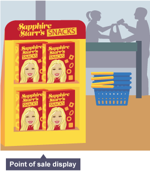 An illustration of Point of Sale Display which is an element of into the pipeline promotion