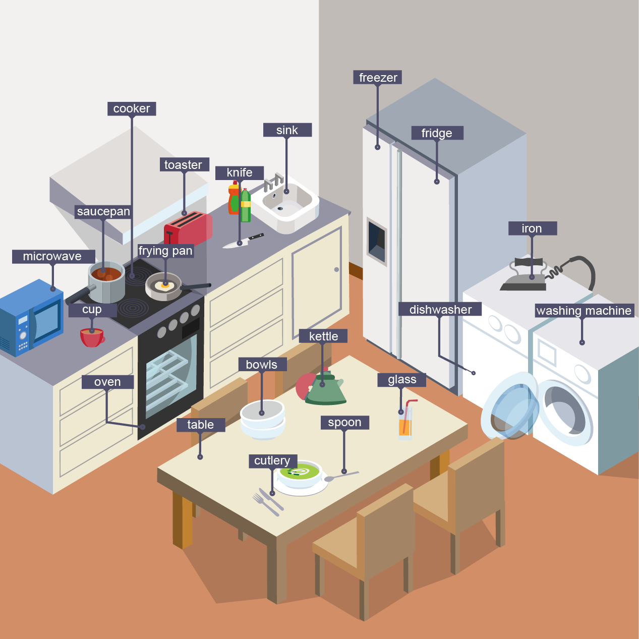 Items in the kitchen