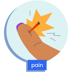 A finger with a sharp splinter sticking out of it, depicting pain
