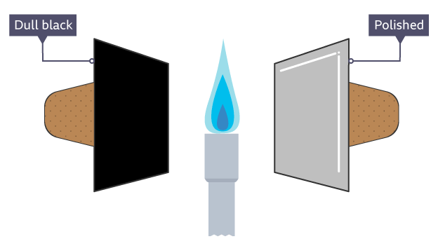 The vacuum flask - Heat transfer - CCEA - GCSE Combined Science Revision -  CCEA Single Award - BBC Bitesize