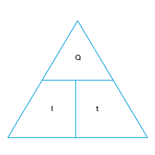 Triangle showing the relationship between current I and quantity of charge Q