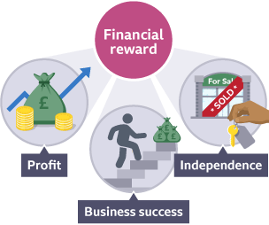 Financial reward graphic showing profit, business success and independence.