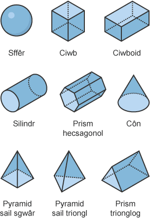 Diagram siâp 3D