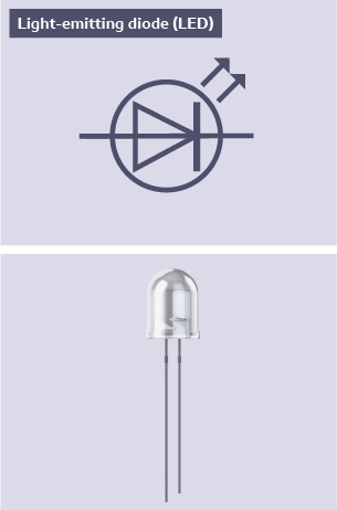 The standard electrical symbol for a light-emitting diode (LED) shown alongside a photograph of a light-emitting diode (LED).