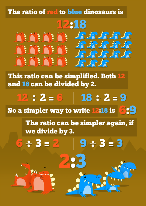 bbc-bitesize-what-is-a-ratio