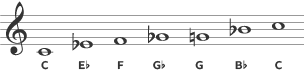 The scale of C in blues music