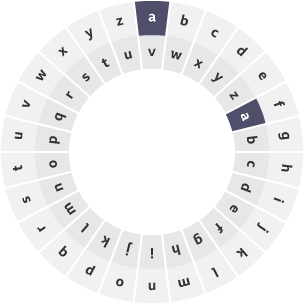 Diagram of a Caesar cypher wheel